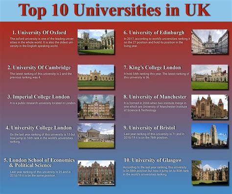 university college london ranking 2022